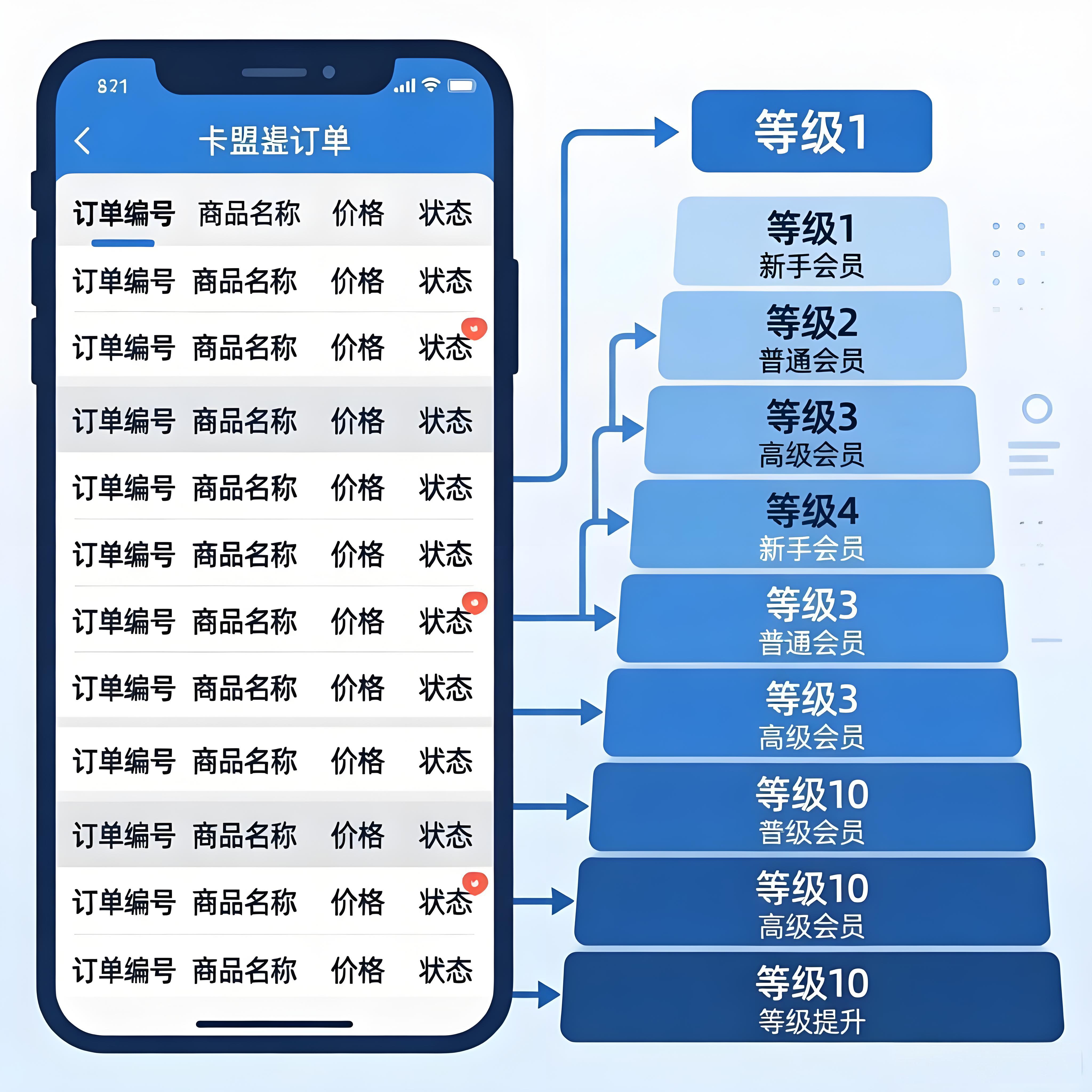 卡盟代理等级制度详解，清晰权益+升级路径，新手也能快速上手